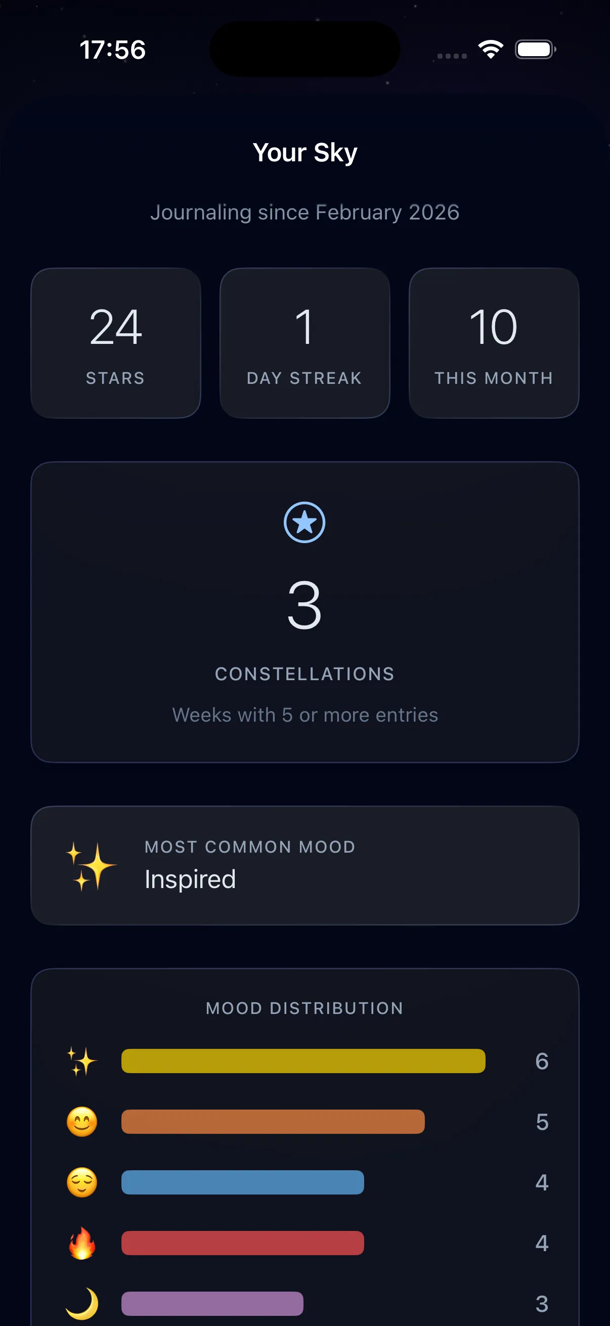 Your Sky view showing weekly constellations over time